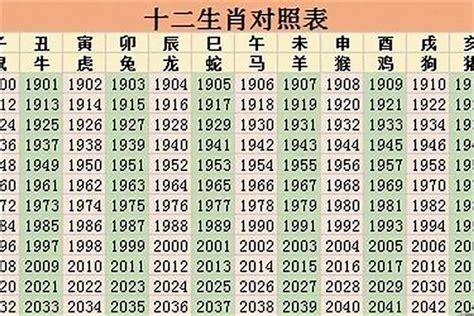 1970年生肖幾歲|1970年属什么生肖多少岁了 1970年属什么生肖多少岁了2024